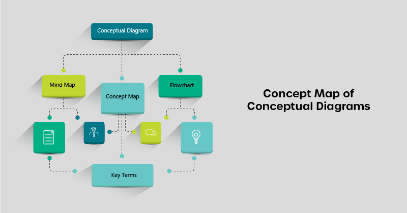 Concept map of conceptual diagrams